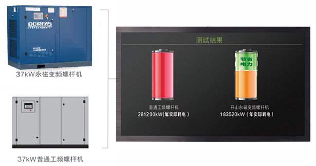 永磁變頻螺桿空壓機(jī)